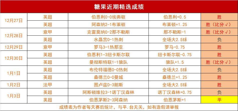 英超豪取三,连胜,曼联客场能,开宝体育官网,KaiBao,Sports,足球直播,篮球赛事,体育高清,NBA直播