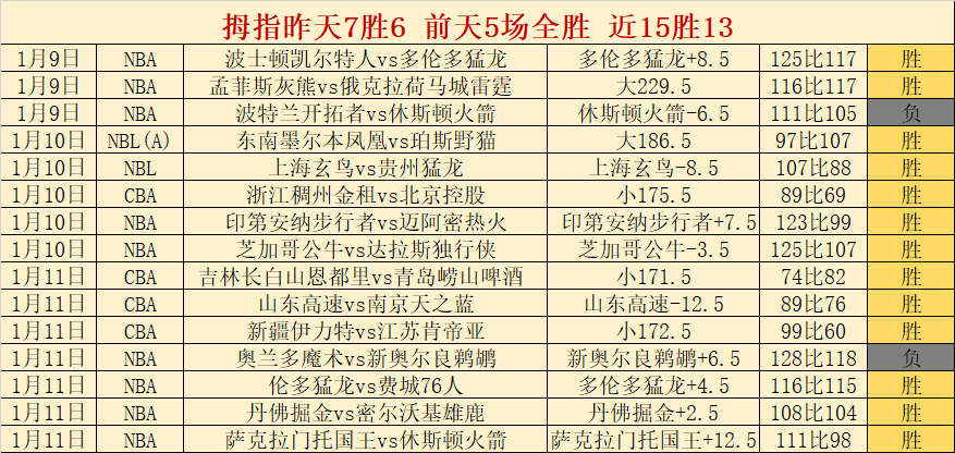 华东理工乒,乓精英斩获,大学生锦标,开宝体育官网,KaiBao,Sports,足球直播,篮球赛事,体育高清,NBA直播