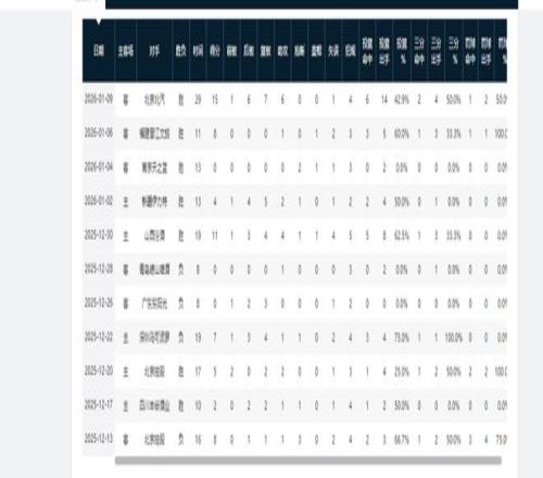 CBA,日常规赛,辽宁挑战深,开宝体育官网,KaiBao,Sports,足球直播,篮球赛事,体育高清,NBA直播