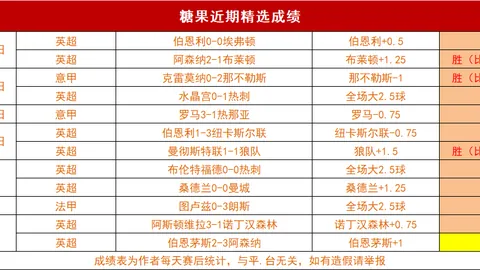 英超豪取三连胜！曼联客场能否强势逆袭，走出低谷？