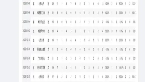 CBA 3月19日常规赛：辽宁挑战深圳，约翰逊亮点集锦