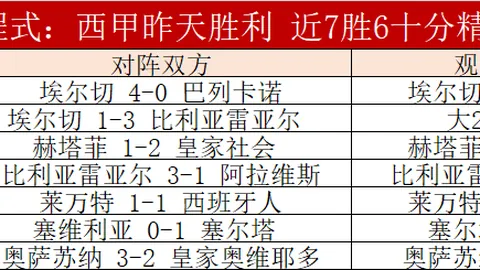 莫耶斯谈安菲尔德：利物浦少受不利判罚